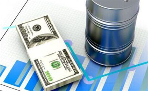 外汇中的量价趋势指标是什么?